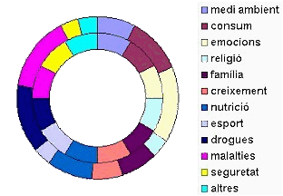La roda de la salut