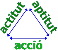Triangle esencial per a la nostra autovaloraci� i estima