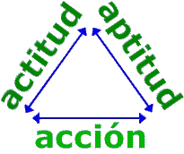 Tri�ngulo esencial para nuestra autovaloraci�n y estima